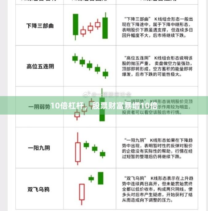 10倍杠杆，股票财富暴增10倍