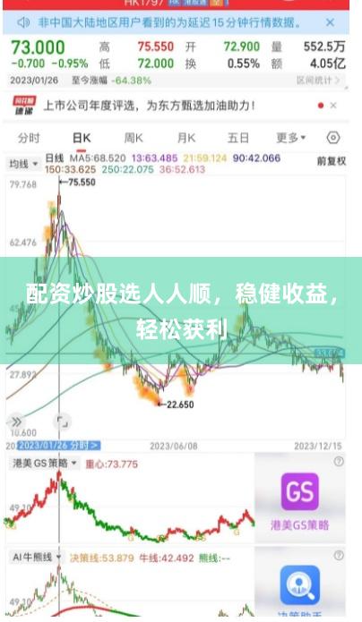 配资炒股选人人顺，稳健收益，轻松获利