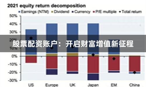 股票配资账户：开启财富增值新征程